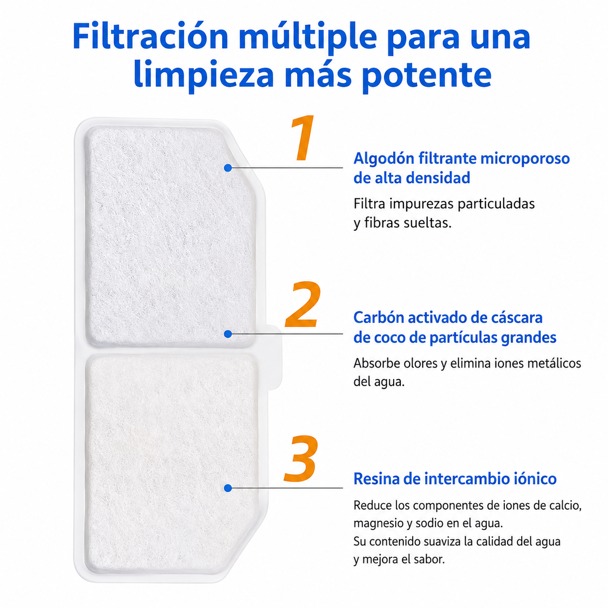 Juego de 6 Filtros para Fuente de Agua de Mascotas | Compatible y Duradero