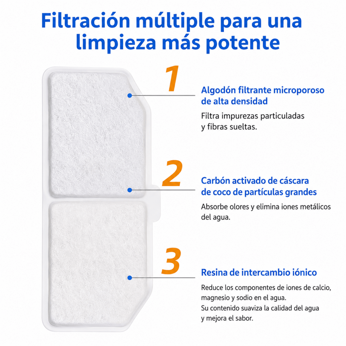 Juego de 6 Filtros para Fuente de Agua de Mascotas | Compatible y Duradero Fuentes de agua Filtros - Sweet Home