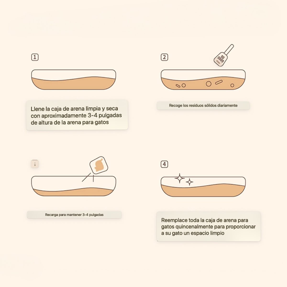 Beneficios de la arena de tofu para gatos biodegradable - Sweet Home
