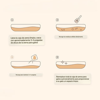 Arena para Gatos Ecológica de Tofu | Biodegradable y Desechable por el Inodoro - Sweet Home