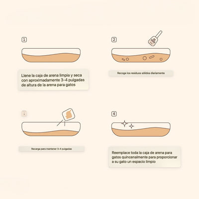 Beneficios de la arena de tofu para gatos biodegradable - Sweet Home