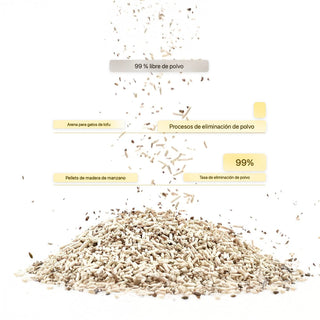 Arena para Gatos Ecológica de Tofu | Biodegradable y Desechable por el Inodoro - Sweet Home