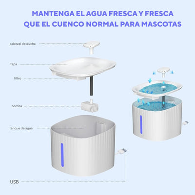 Fuente de Agua Automática para Gatos 3 Litros - Sweet Home