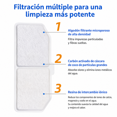 Juego de 6 Filtros para Fuente de Agua de Mascotas | Compatible y Duradero