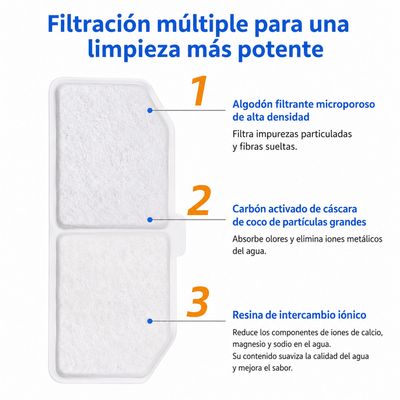 Juego de 6 Filtros para Fuente de Agua de Mascotas | Compatible y Duradero Fuentes de agua Filtros - Sweet Home