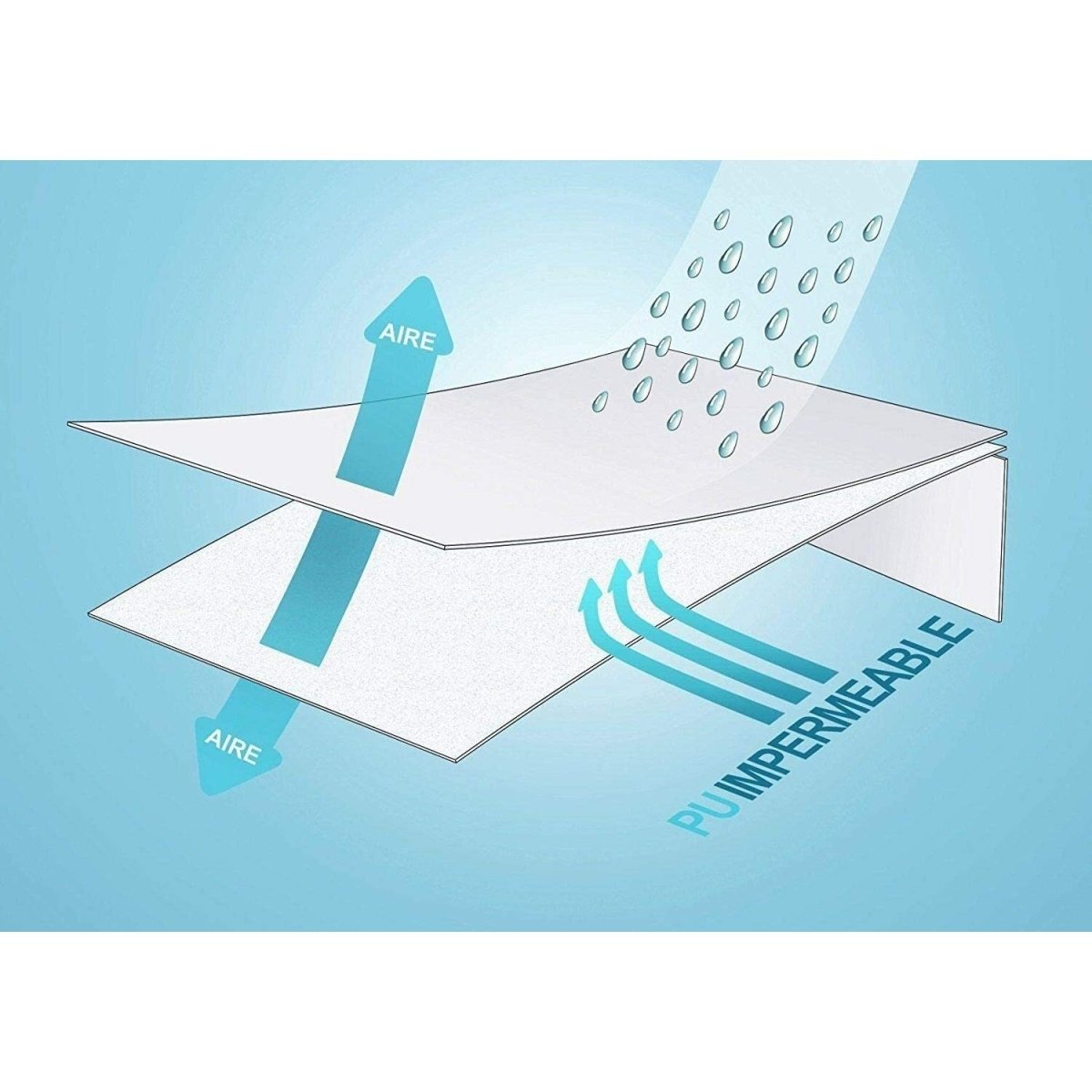 Protector Colchón Rizo 90 cm Impermeable Ajustable - Sweet Home