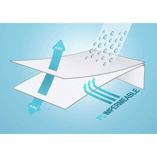 Protector Colchón Rizo 90 cm Impermeable Ajustable - Sweet Home